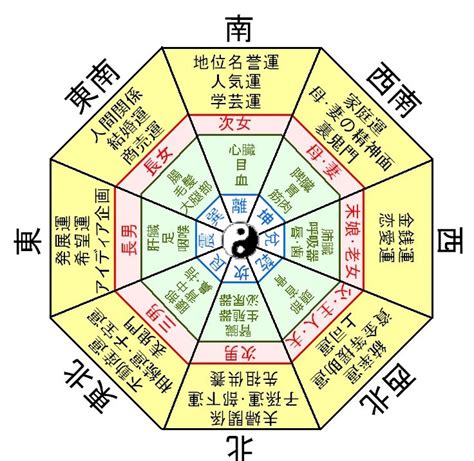 風水化|風水 開運鑑定